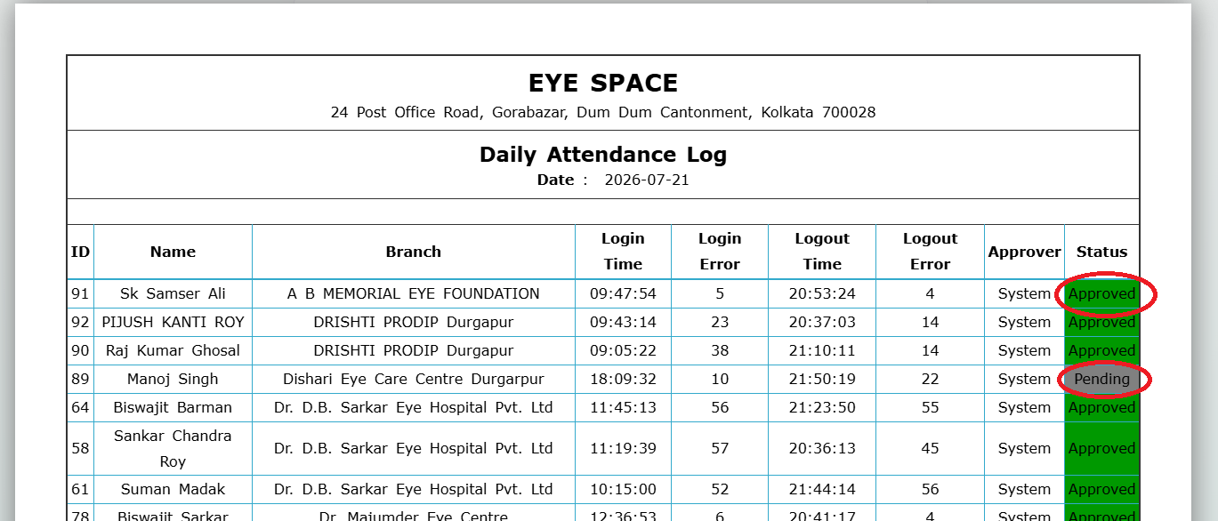 GaneshBiz Attendance Management Admin Console with reports and controls